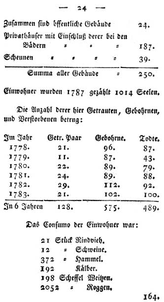 Beschreibung Seite 24