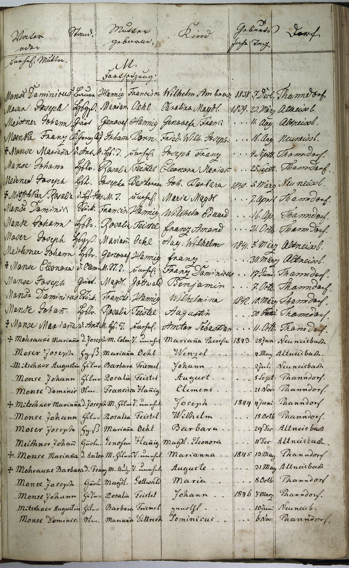 Taufregister 1770 - 1889 Seite 101