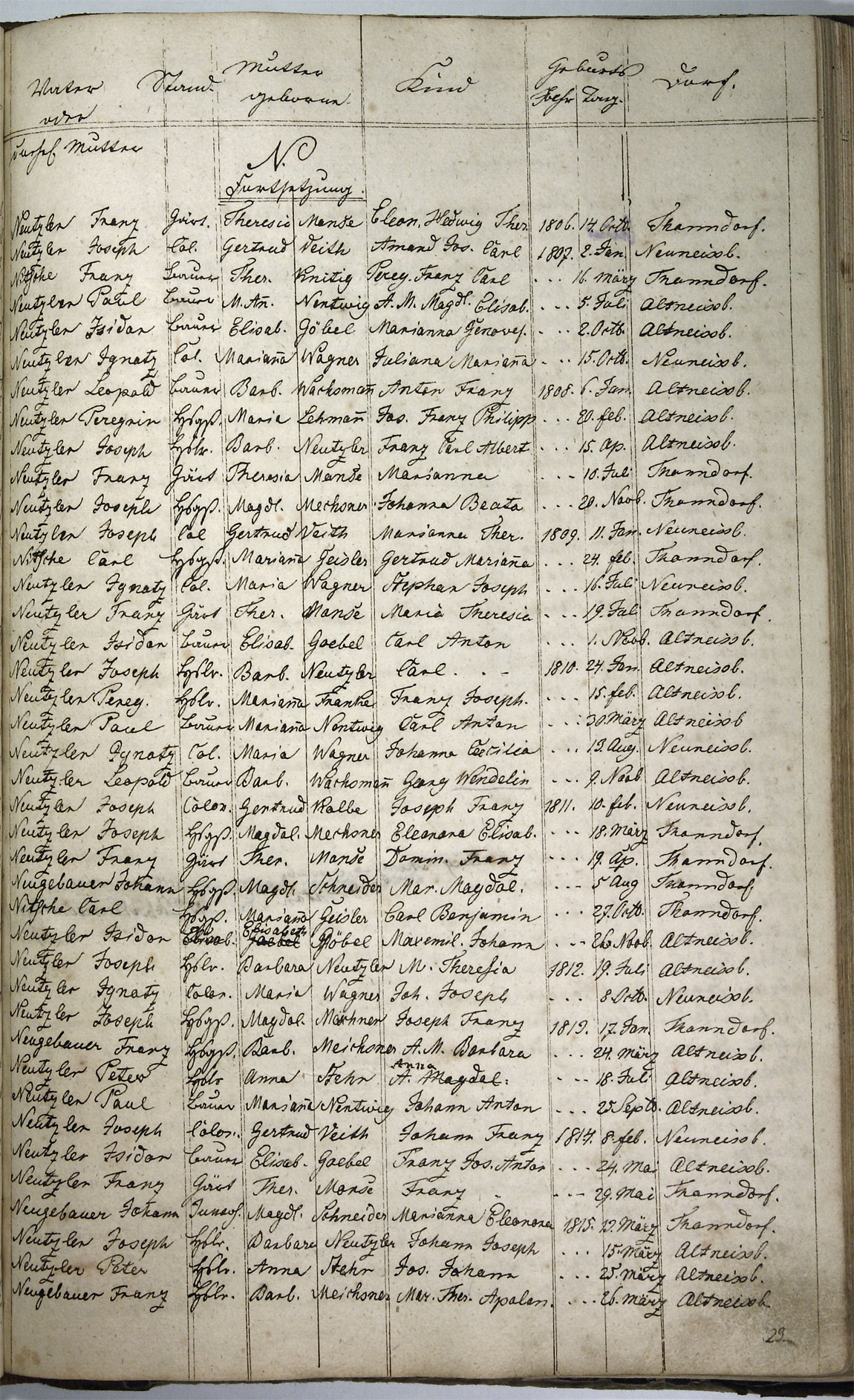 Taufregister 1770 - 1889 Seite 109