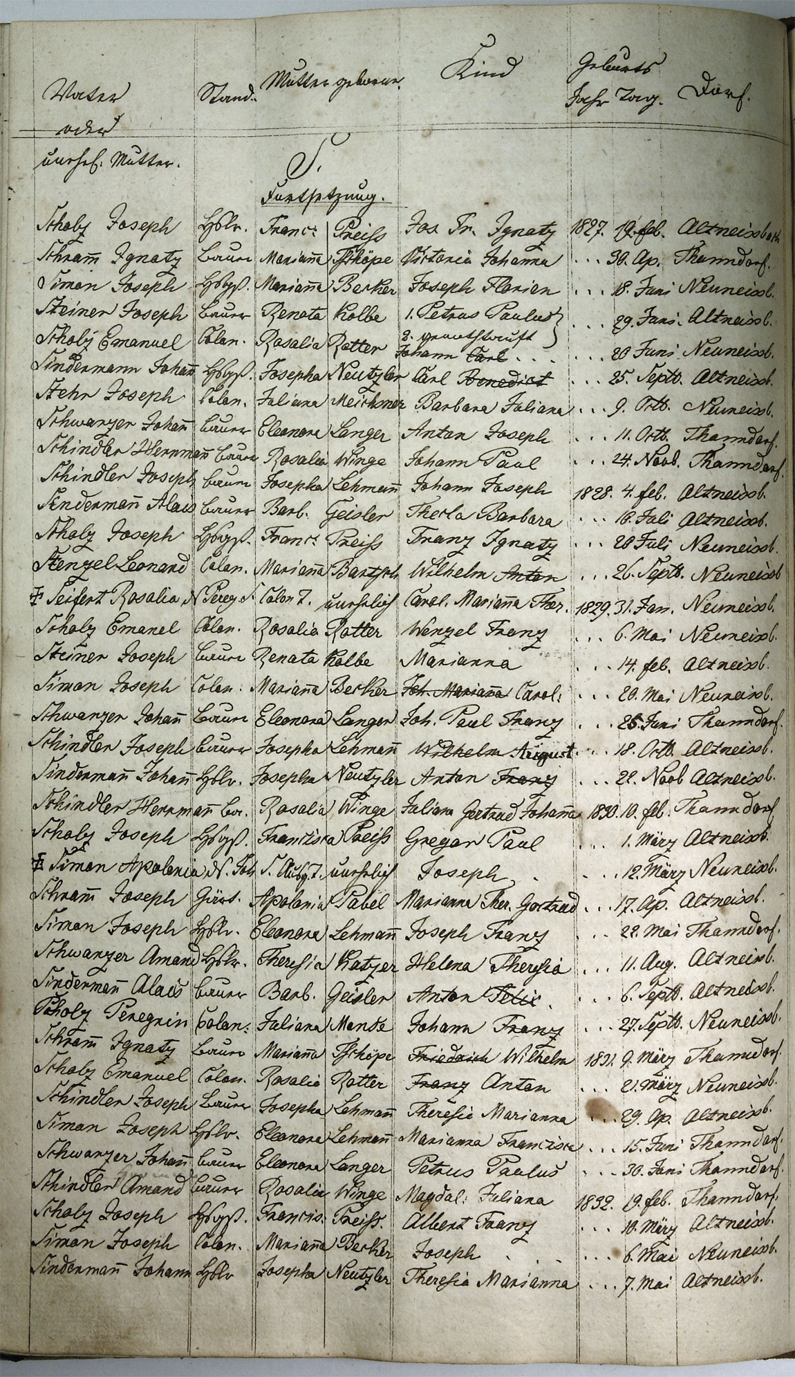 Taufregister 1770 - 1889 Seite 142