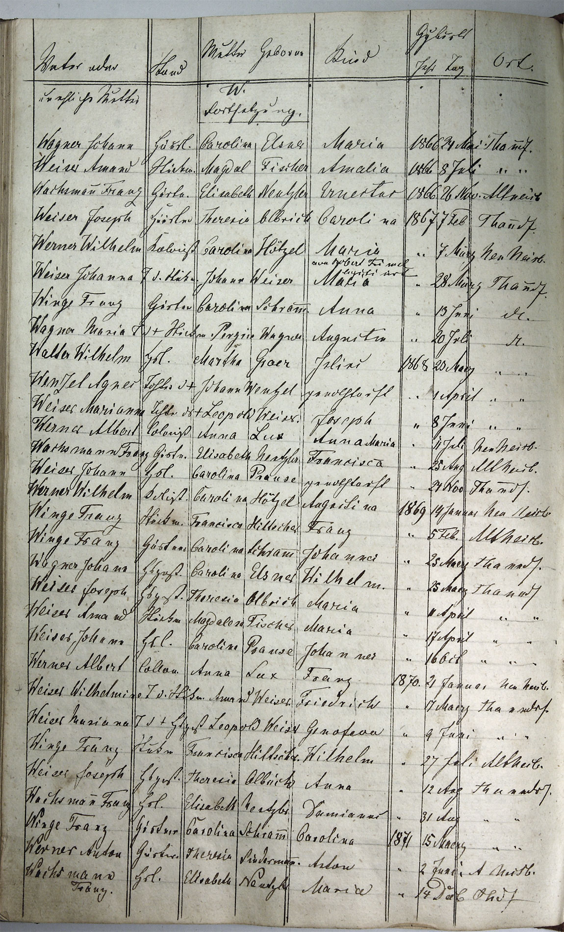 Taufregister 1770 - 1889 Seite 177