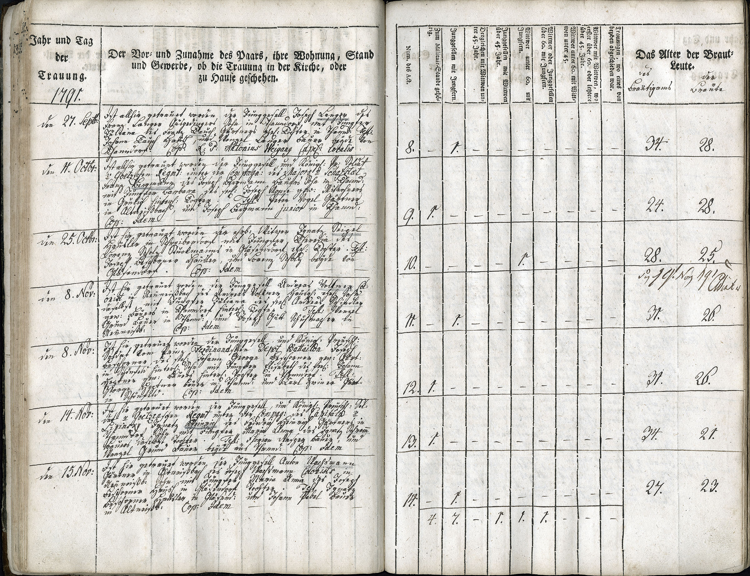 Trauungen 1767 - 1835 Seite 040