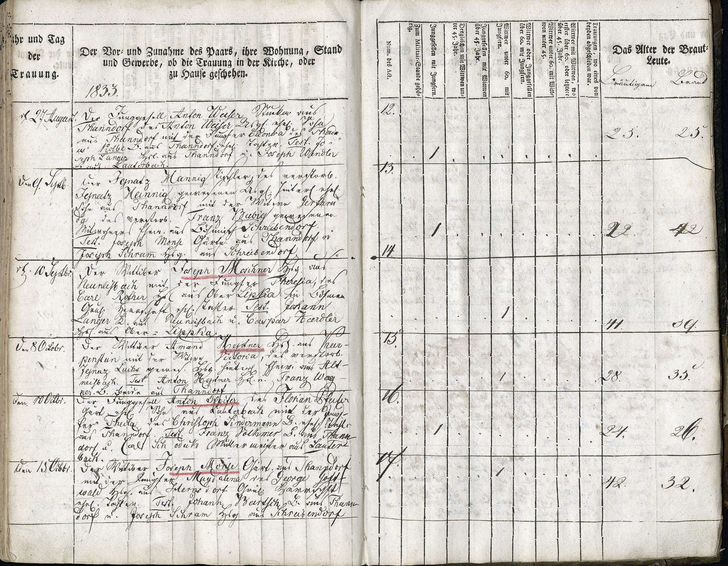 Trauungen 1767 - 1835 Seite 120