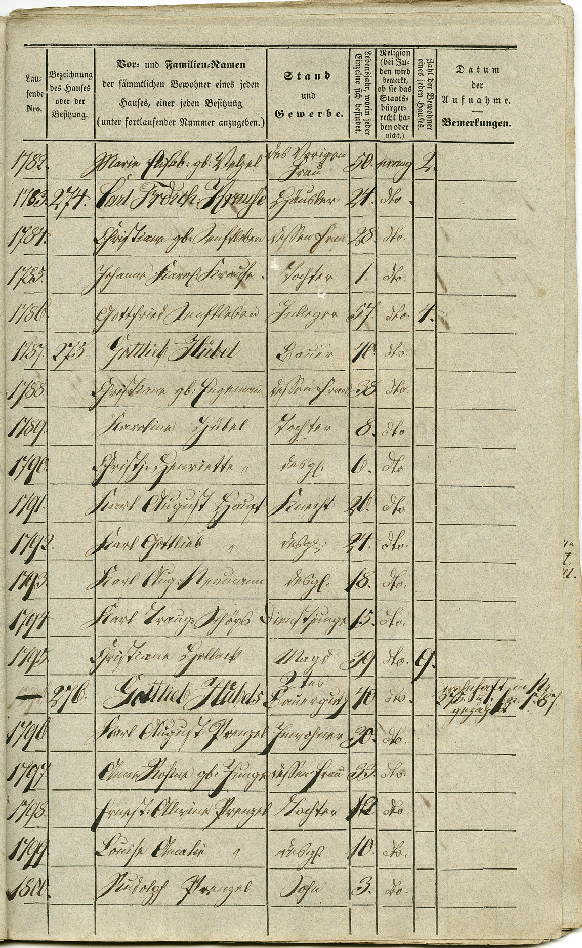 Waldau Einwohnerverzeichnis 1843 Seite 099